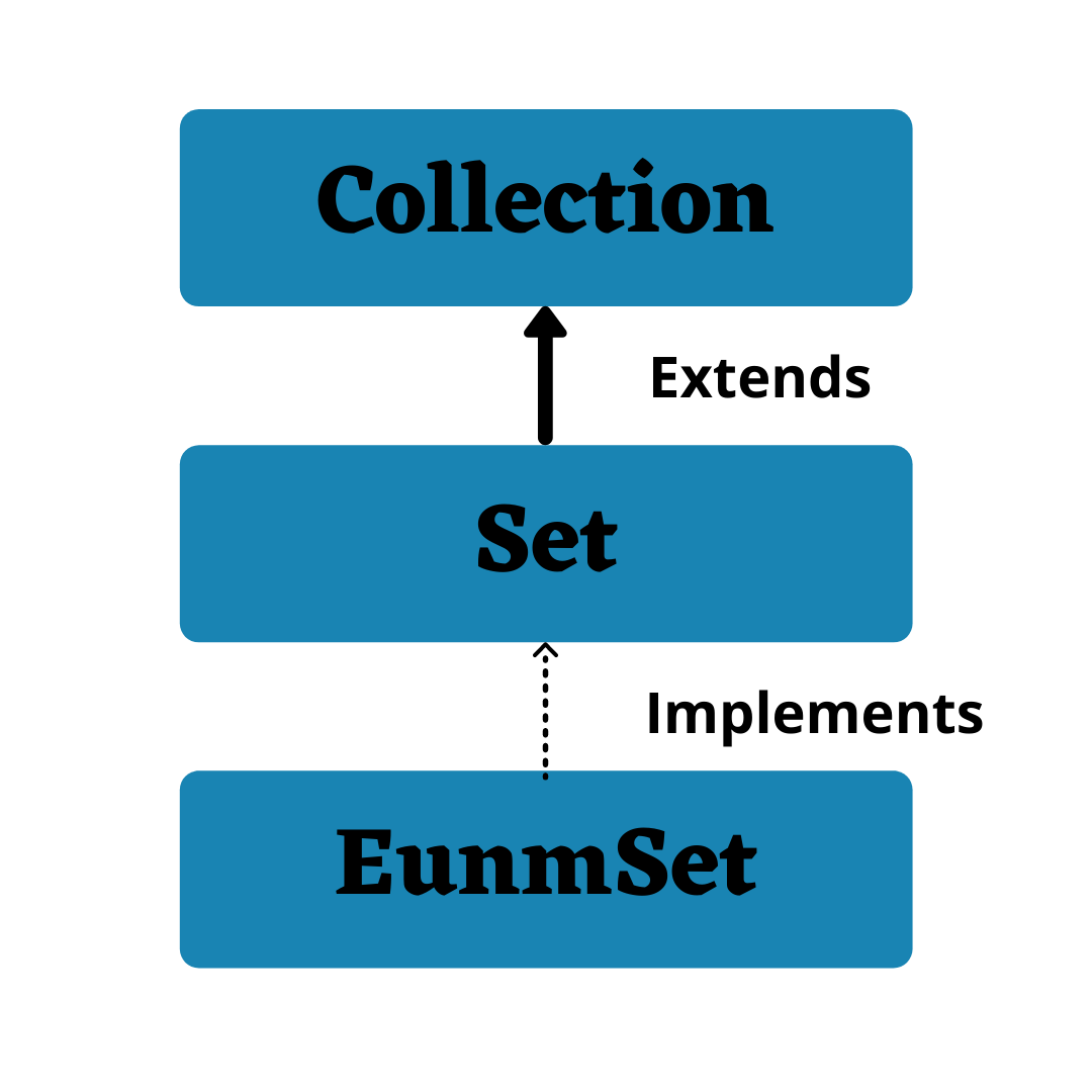 enum set