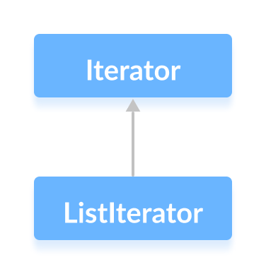 iterator